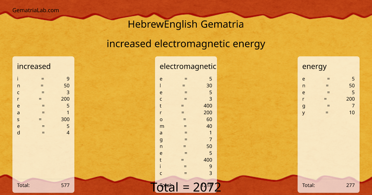 increased electromagnetic energy in hebrewEnglish Gematria
